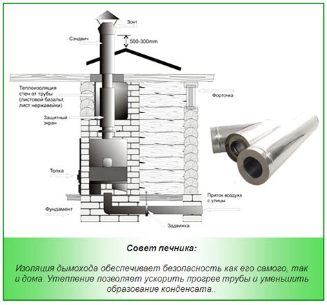 Важность правильного оформления дымохода
