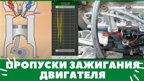 Важность правильной настройки зажигания