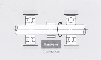 Важность правильной проверки подшипника