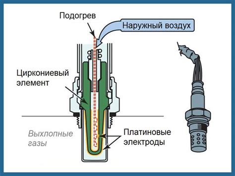 Важность правильной работы кислородного датчика