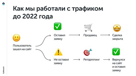 Важность приоритетов в коммуникации с клиентами