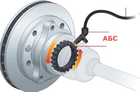 Важность проверки датчика ABS
