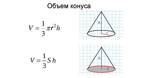 Важность расчета объема конуса