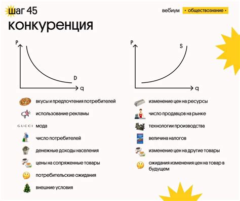 Важность спроса и предложения