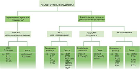 Важность хладагента ic2 в современном обороте