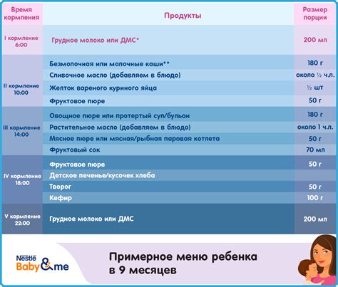 Важные аспекты питания детей в 9 месяцев