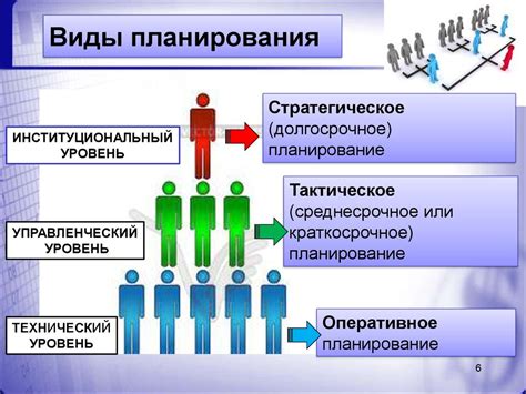 Важные аспекты планирования и организации