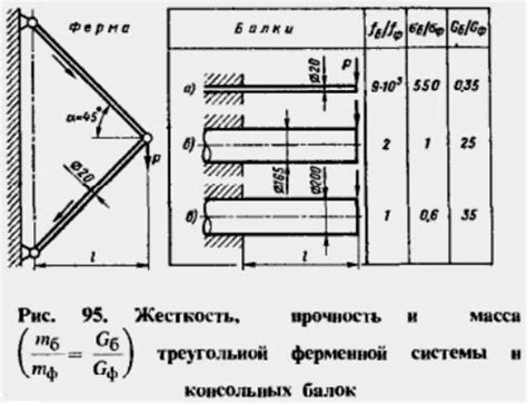 Важные аспекты при построении выносного сечения ребра жесткости