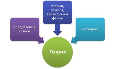 Важные аспекты теоретической части