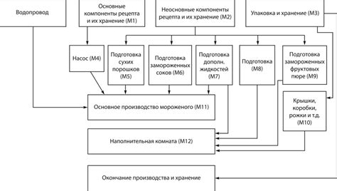 Важные детали процесса жарки