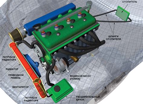 Важные компоненты двигателя