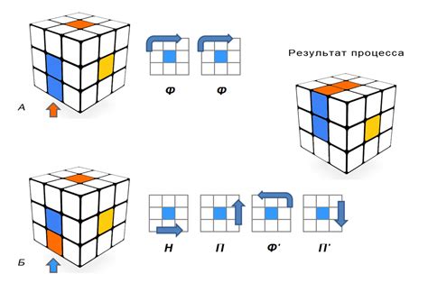 Важные моменты в сборке креста на кубике Рубика 3х3