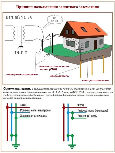 Важные моменты в установке заземления для двужильного провода