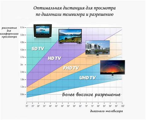 Важные моменты при восстановлении матрицы телевизора