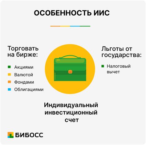 Важные моменты при закрытии ИИС в Сбербанке