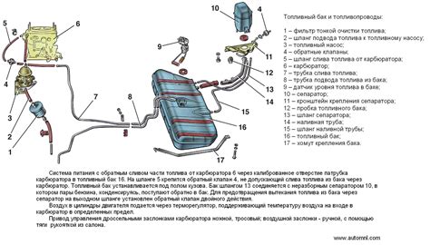 Важные моменты при подключении адсорбера ВАЗ 2114