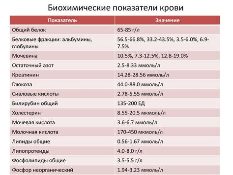 Важные показатели крови и их значение