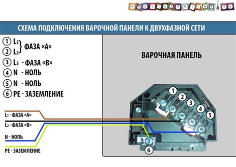 Важные правила соединения