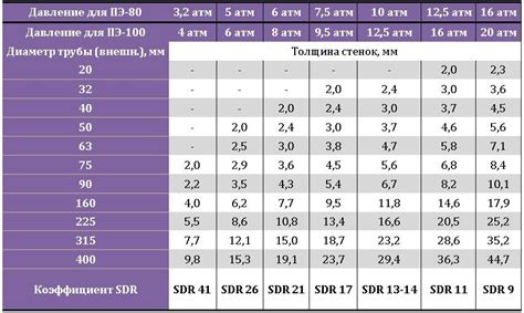 Важные рекомендации по определению диаметра трубы ПНД