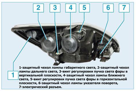 Важные сведения о фарах Форд Фокус 2 рестайлинг