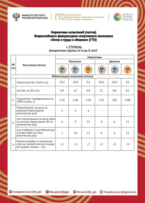 Важные советы по восстановлению значка ГТО