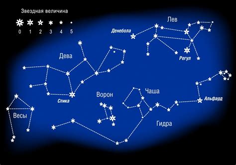 Важные созвездия для определения севера и юга