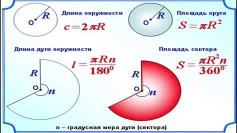 Важные тонкости при вычислении объема окружности