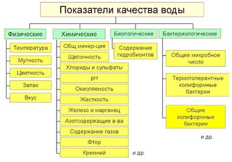 Важные характеристики для учета