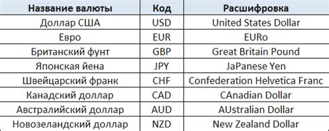 Валютные пары и их особенности