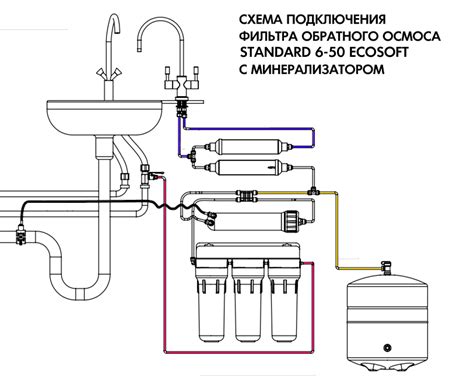 Варианты включения фильтра