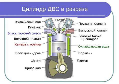 Варианты двигателей в зависимости от производителя и модели