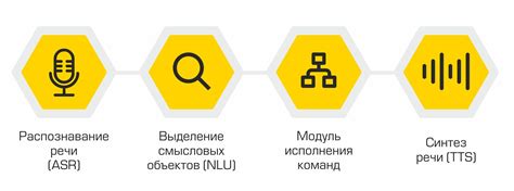 Варианты замены голосового помощника