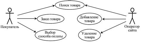 Варианты использования нарисованной хваталки