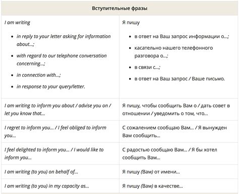 Варианты написания "включить" на английском языке: