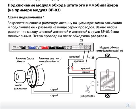 Варианты самостоятельного сброса иммобилайзера