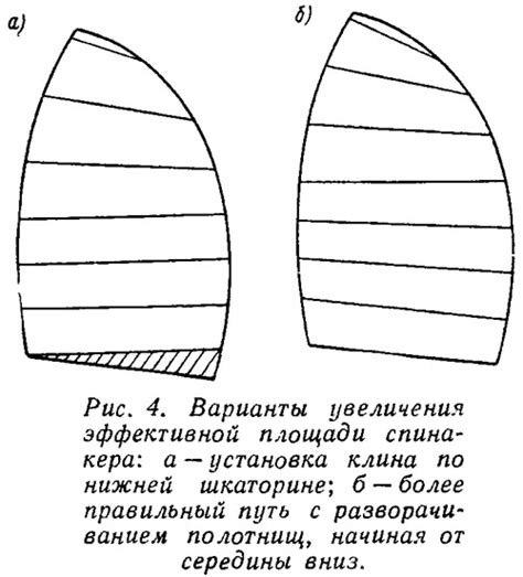 Варианты увеличения изображения