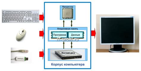 Ввод и обработка команд