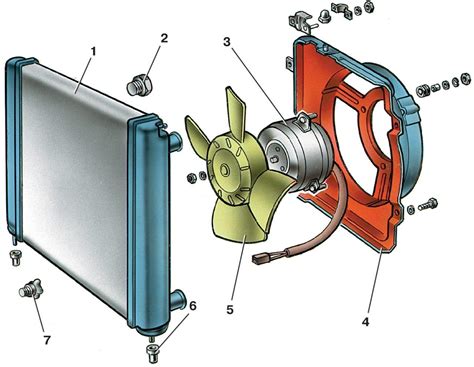 Вентилятор охлаждения: типы и устройство