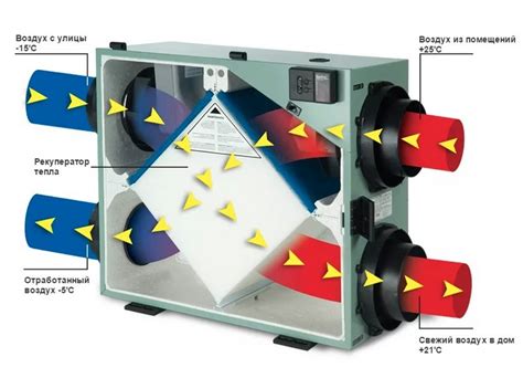 Вентиляционные системы с рекуперацией тепла: основные преимущества