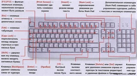 Вернуться к стандартной клавиатуре