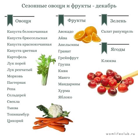 Весенние сезонные продукты