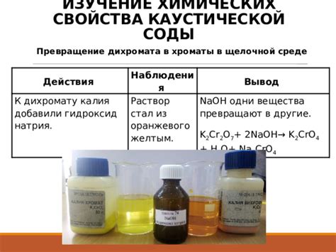 Вещества для выявления каустической соды в молоке