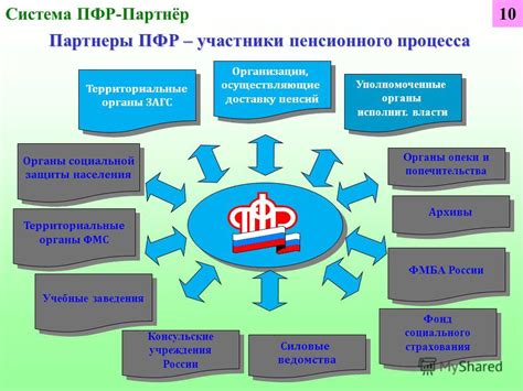 Взаимодействие МЧС с другими организациями