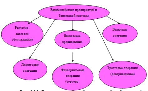 Взаимодействие с банковской системой