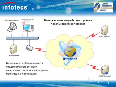 Взаимодействие с другими узлами