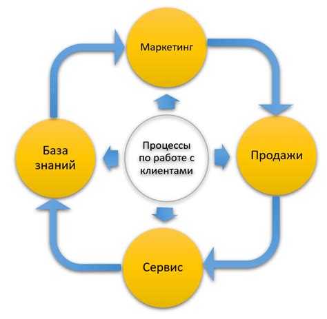 Взаимодействие с клиентами и методы работы