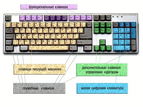 Взаимодействие с пользователем: функциональные клавиши