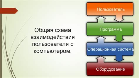 Взаимодействие с системой управления