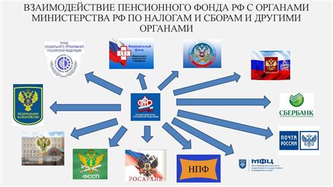 Взаимодействие с сотрудниками пенсионного фонда