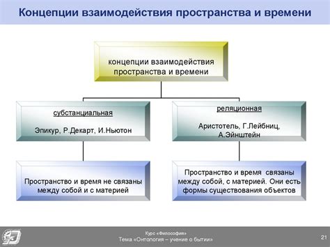 Взаимосвязи и взаимодействие